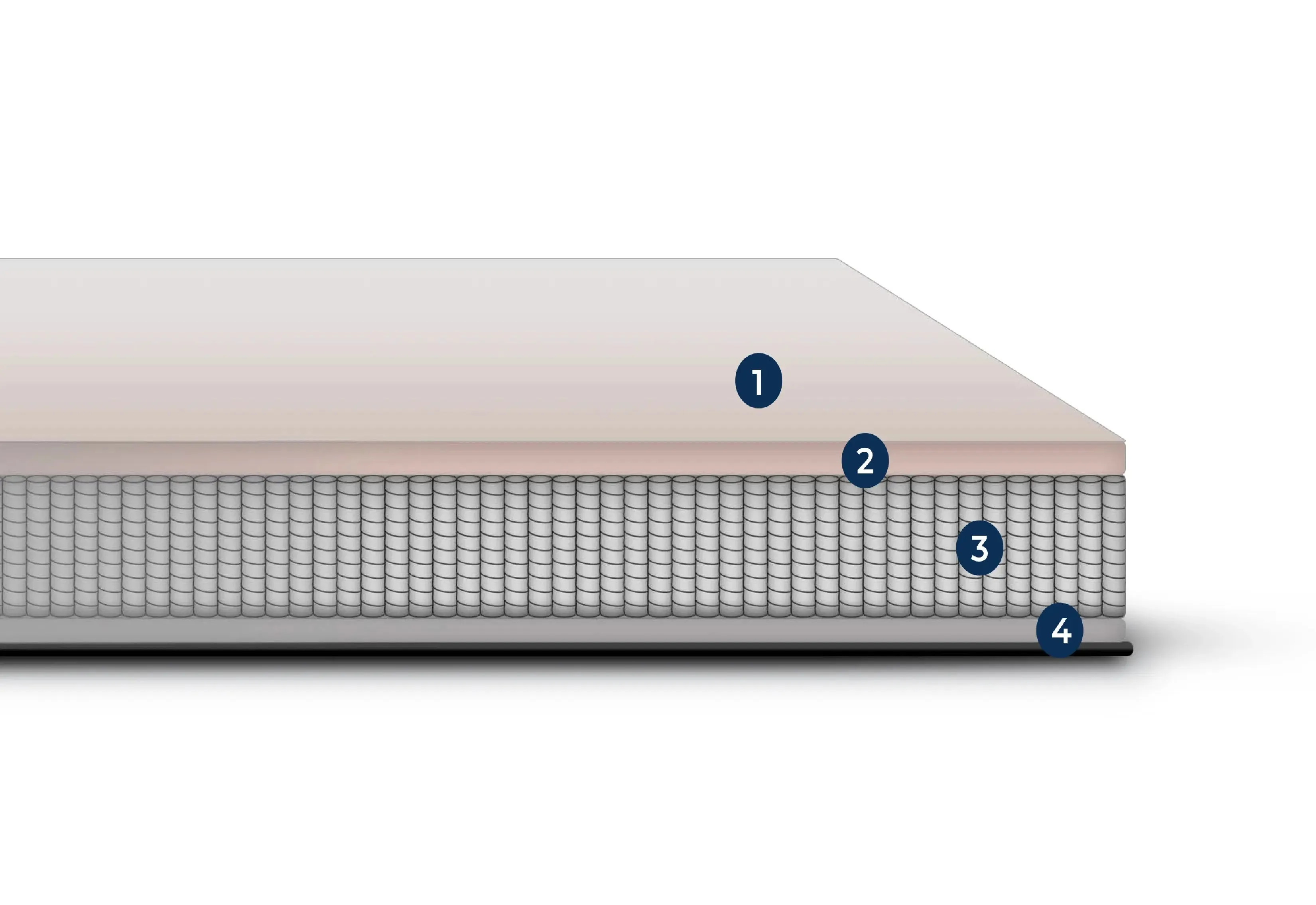 Finn 10” Essential Cooling Hybrid Mattress