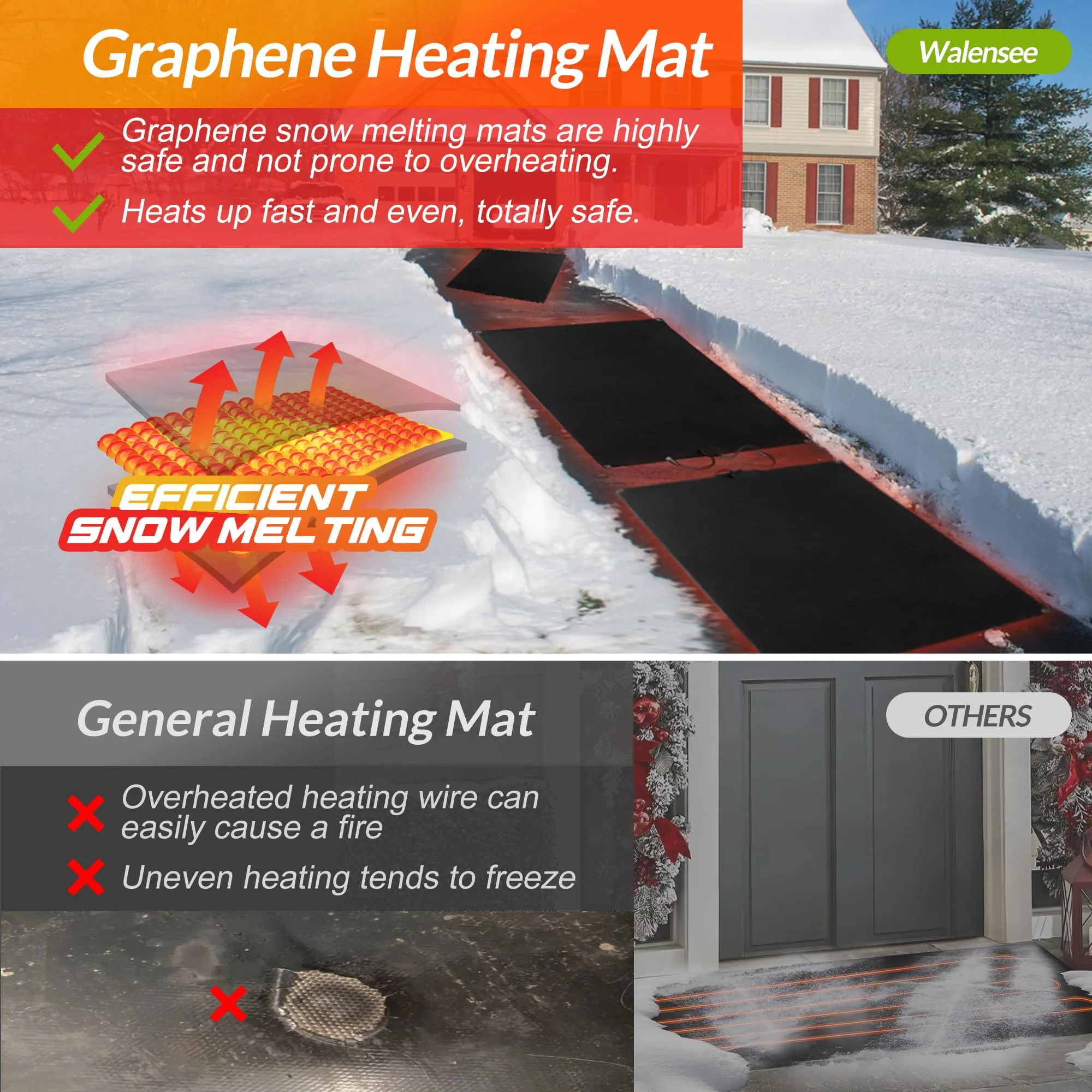 Walensee Snow Melting Mats, 30"x48", Graphene Heated, No-Slip Rubber, Ice Melt