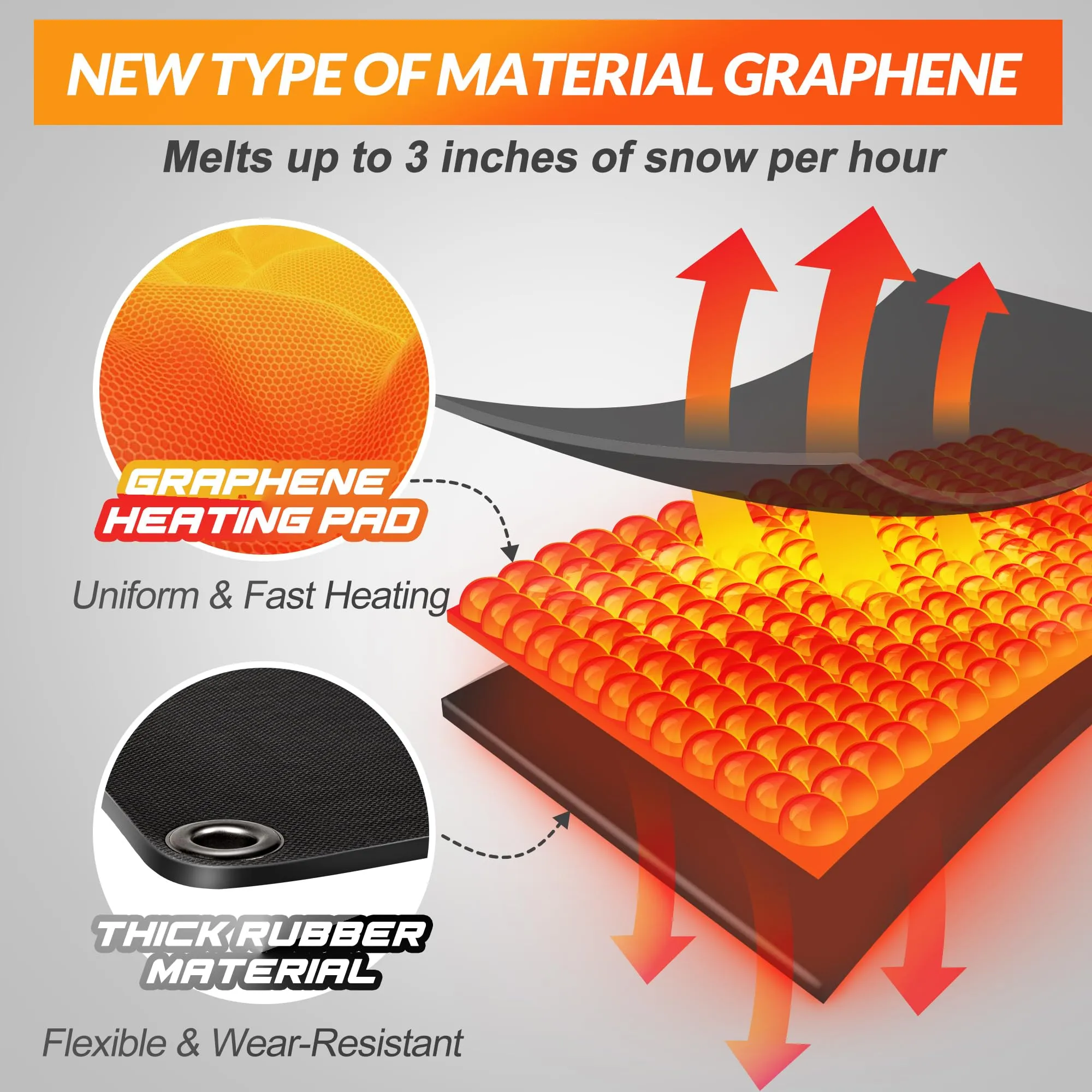 Walensee Snow Melting Mats, 30"x48", Graphene Heated, No-Slip Rubber, Ice Melt