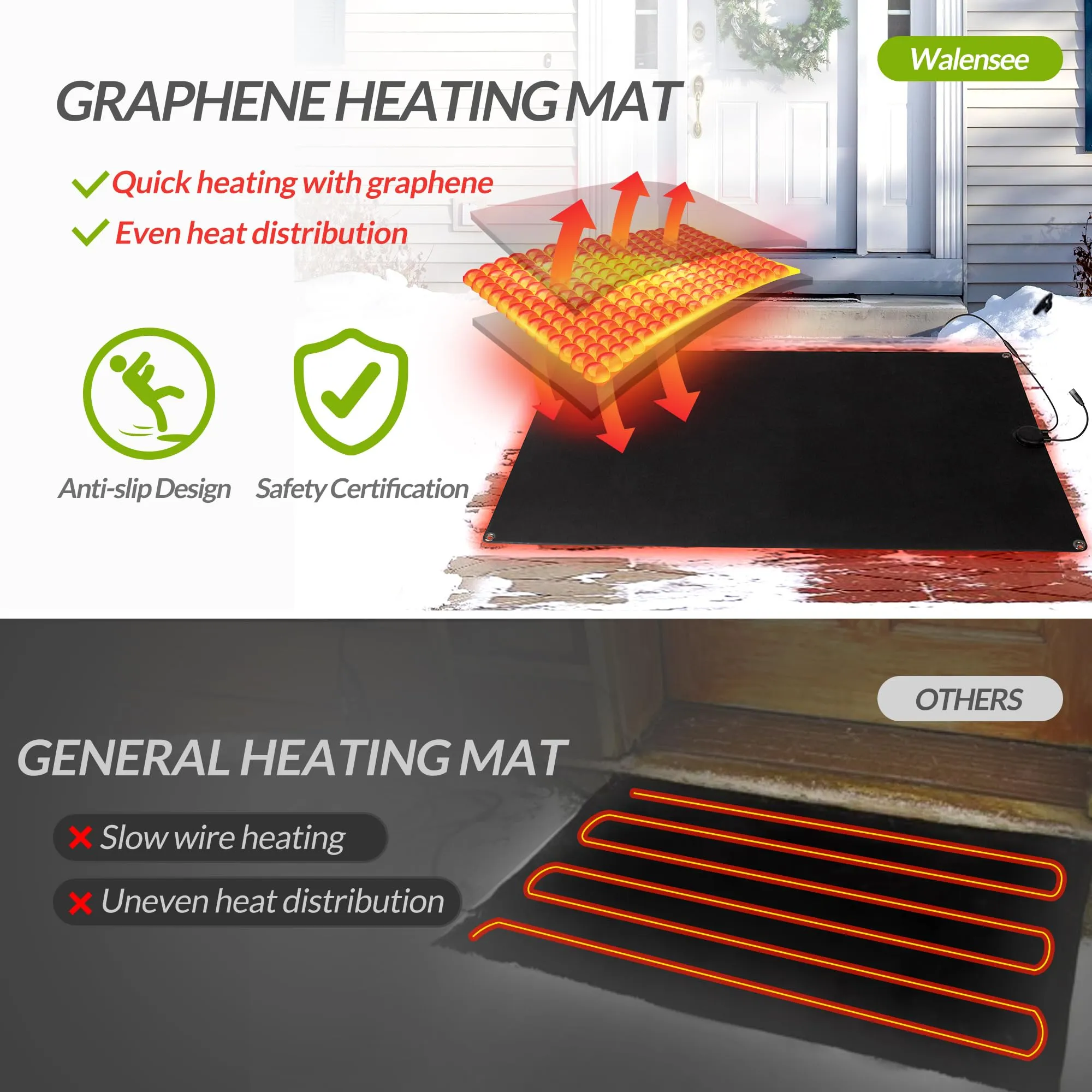 Walensee Snow Melting Mats, 30"x48", Graphene Heated, No-Slip Rubber, Ice Melt